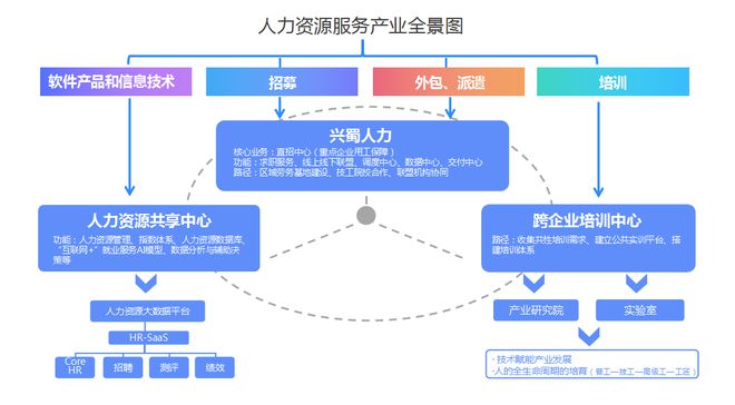 崇州市 創新國有人力資源公司用工保障機制，推動軟件外包服務高質量發展