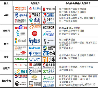法本信息 上市在即，軟件外包服務龍頭或沖擊80元